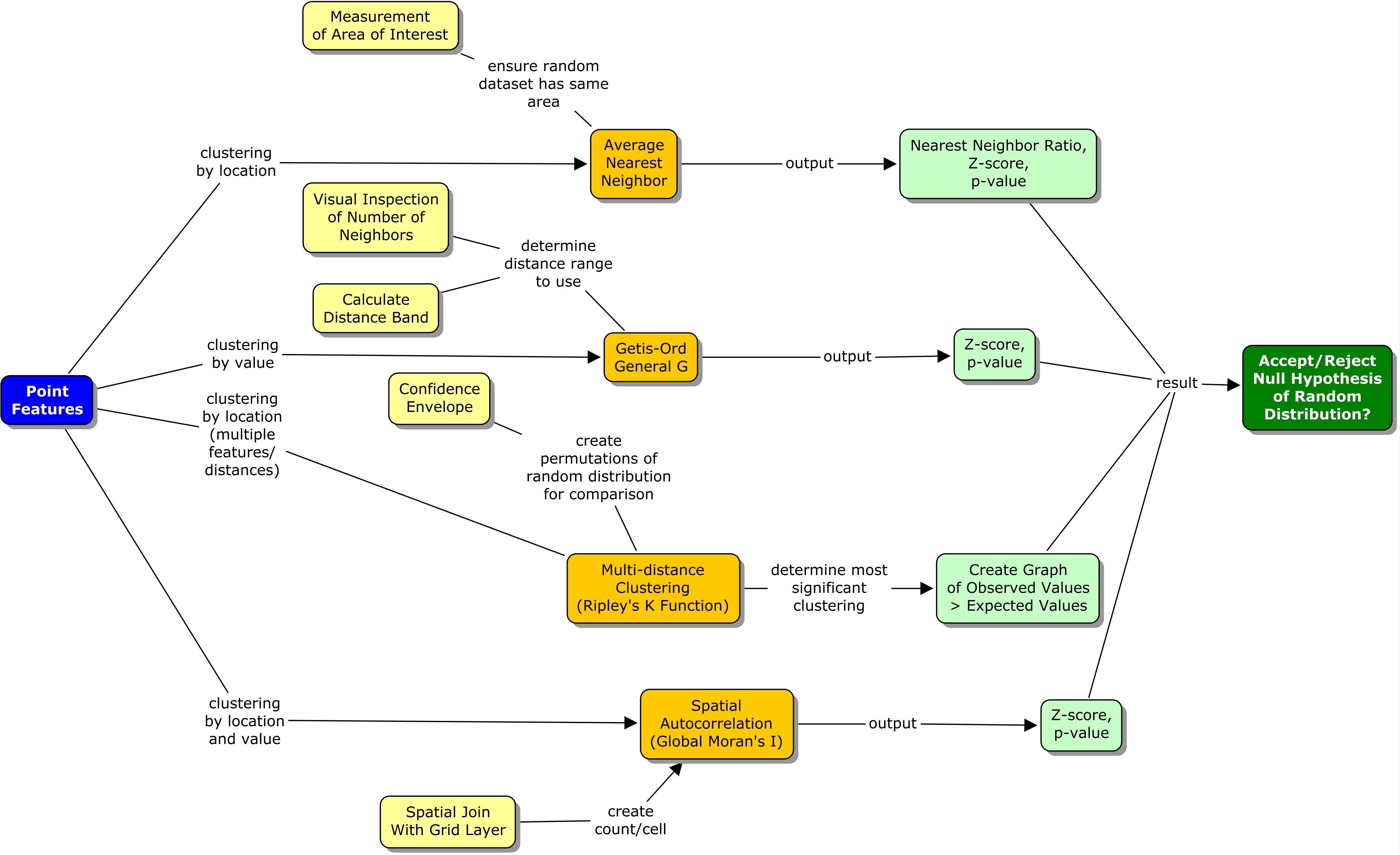 Spatial Statistics Advanced Geospatial Analytics Portfolio