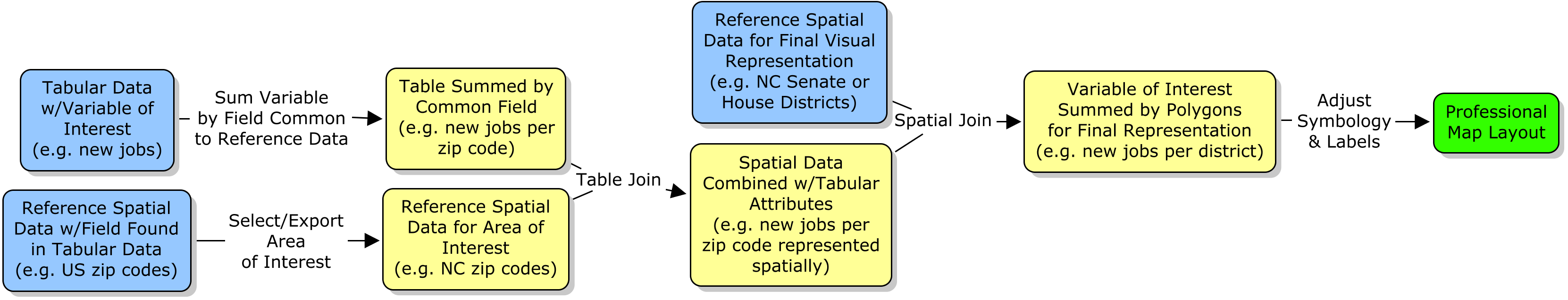 General workflow diagram